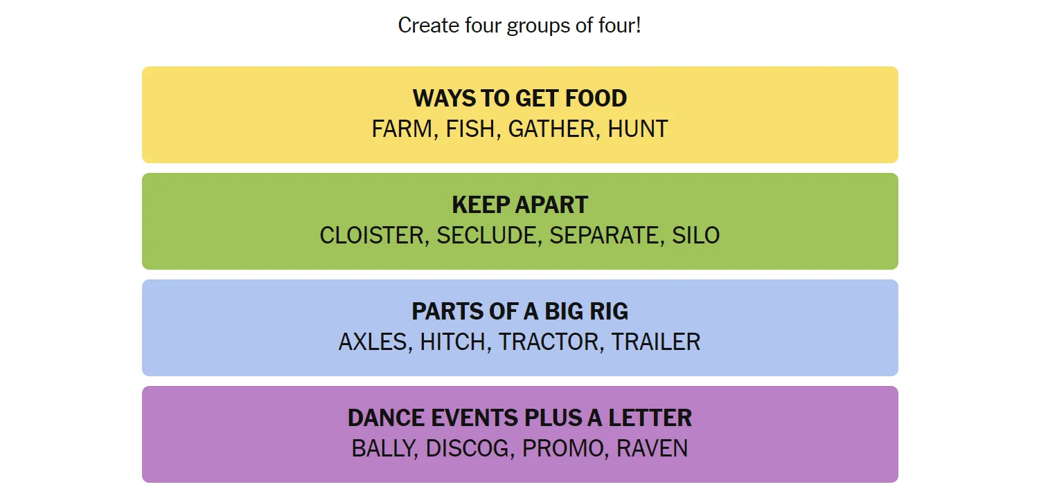 Bảng các từ đã được sắp xếp thành 4 nhóm màu sắc khác nhau của trò chơi Connections ngày 26 tháng 1, thể hiện các giải pháp đã hoàn chỉnh.