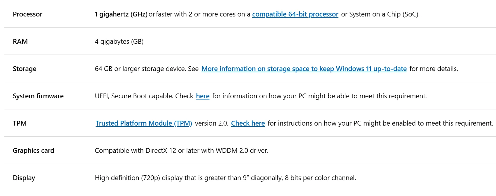 Bảng liệt kê các yêu cầu cấu hình tối thiểu để nâng cấp lên Windows 11, bao gồm TPM 2.0 và bộ xử lý hỗ trợ.