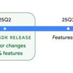 Biểu đồ lịch trình phát triển Android 16 từ Google, thể hiện các mốc quan trọng như Developer Preview, Beta và bản ổn định dự kiến.