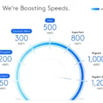 Biểu đồ so sánh tốc độ internet mới và cũ của các gói cước Xfinity