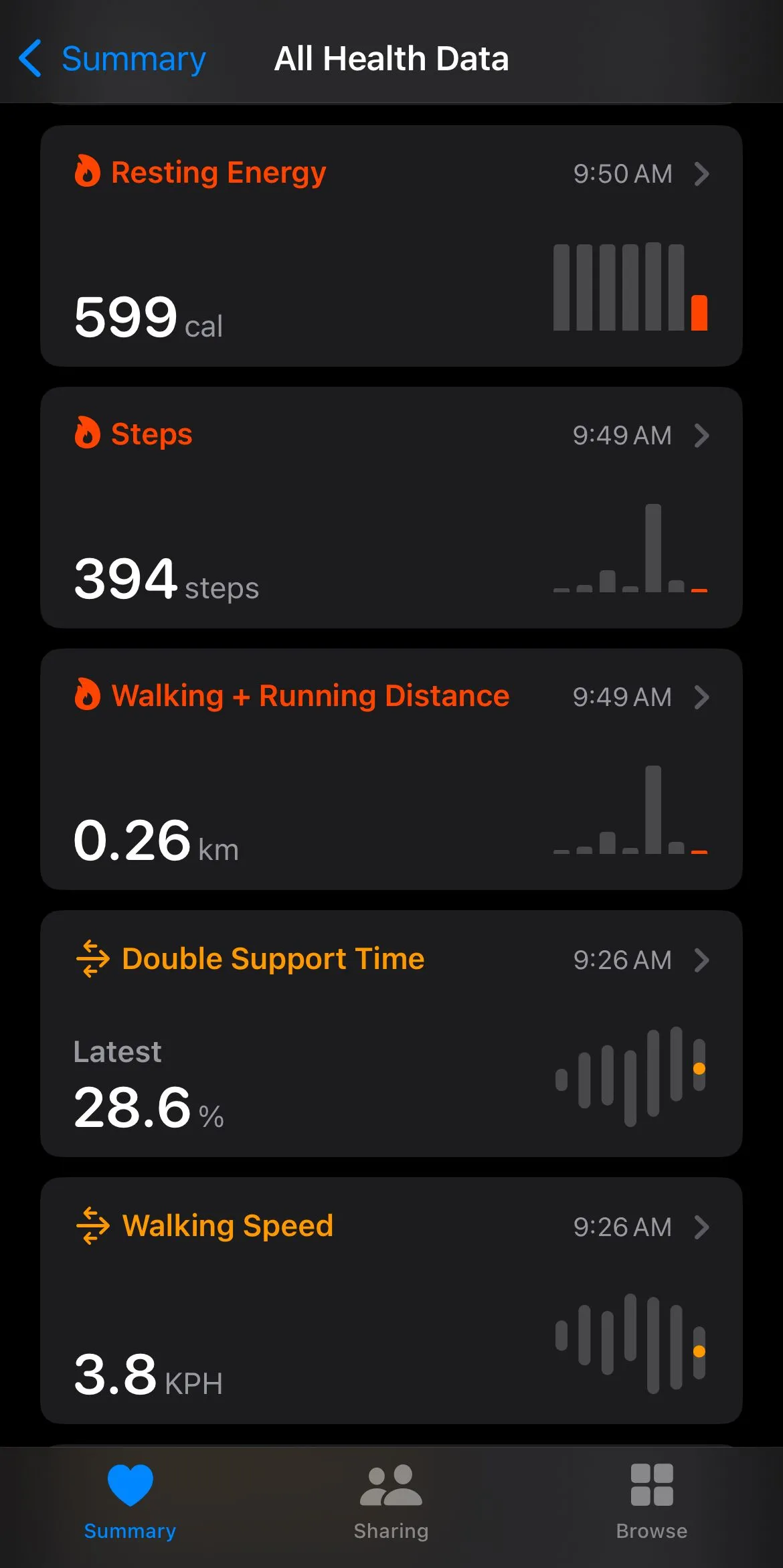 Giao diện ứng dụng Sức khỏe (Apple Health) hiển thị các loại dữ liệu sức khỏe đã ghi lại