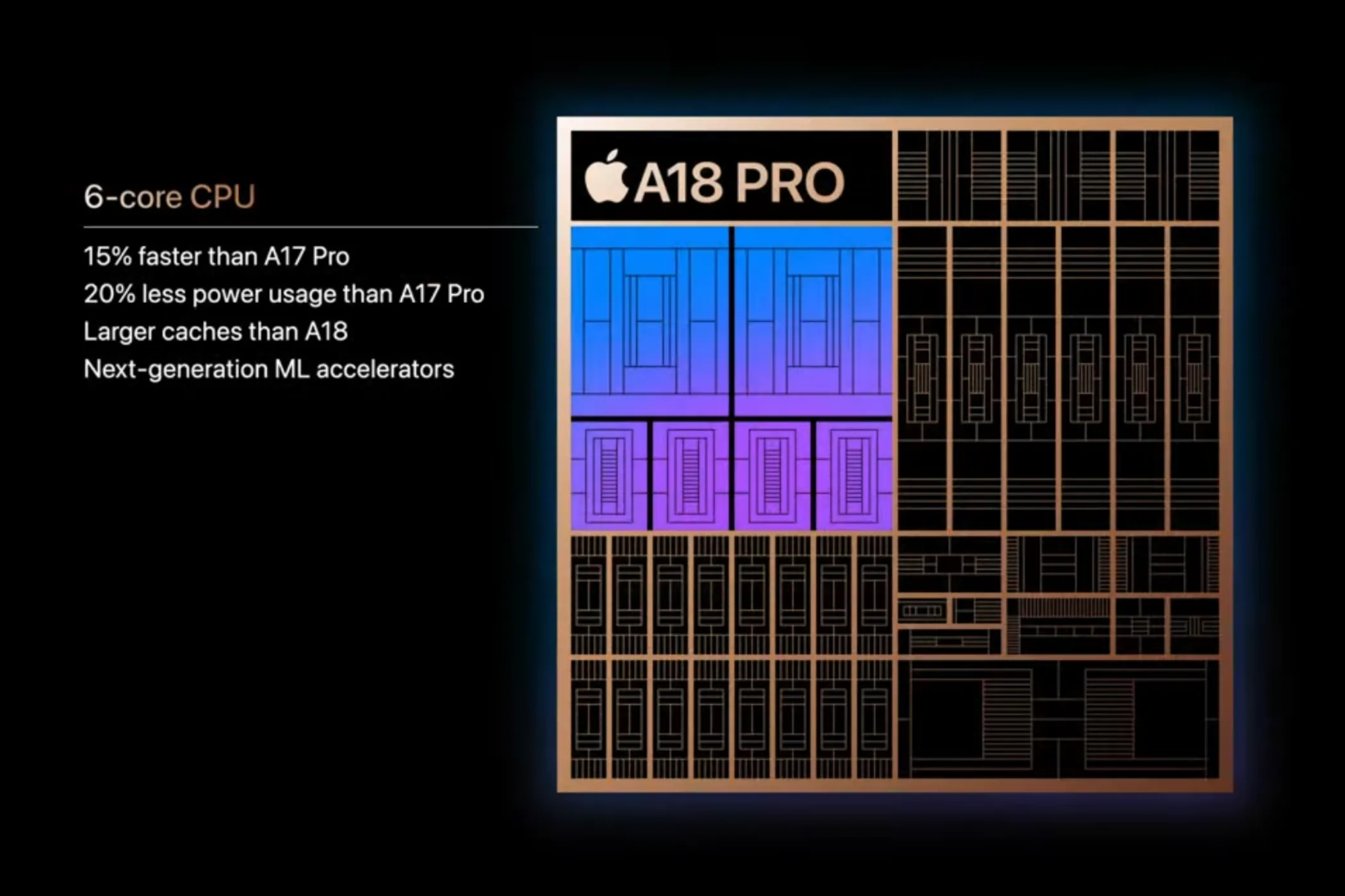 Mô tả thông số kỹ thuật CPU của Apple, đại diện cho chip A18 Pro Bionic