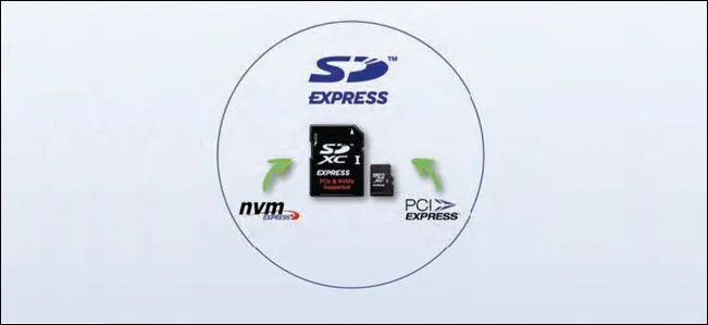Thẻ nhớ microSD Express thế hệ mới, giải pháp lưu trữ cho Switch 2.